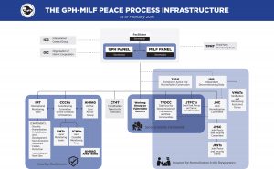 gph-milf-peace-process-infrastructure-1